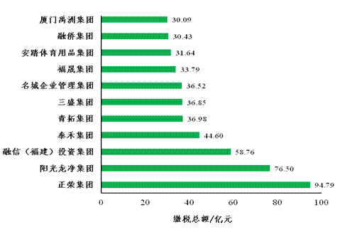 澳门原料1688茄子